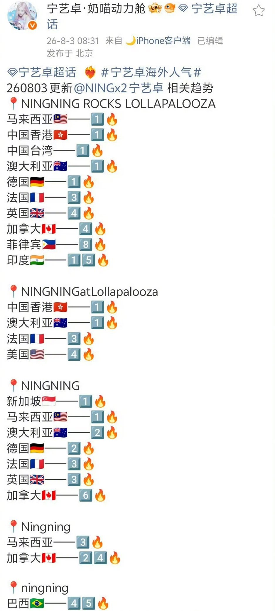 宁艺卓音乐节登多国趋势宁艺卓音乐节舞台舞台话题席卷多个国家和地区趋势榜单，全开麦