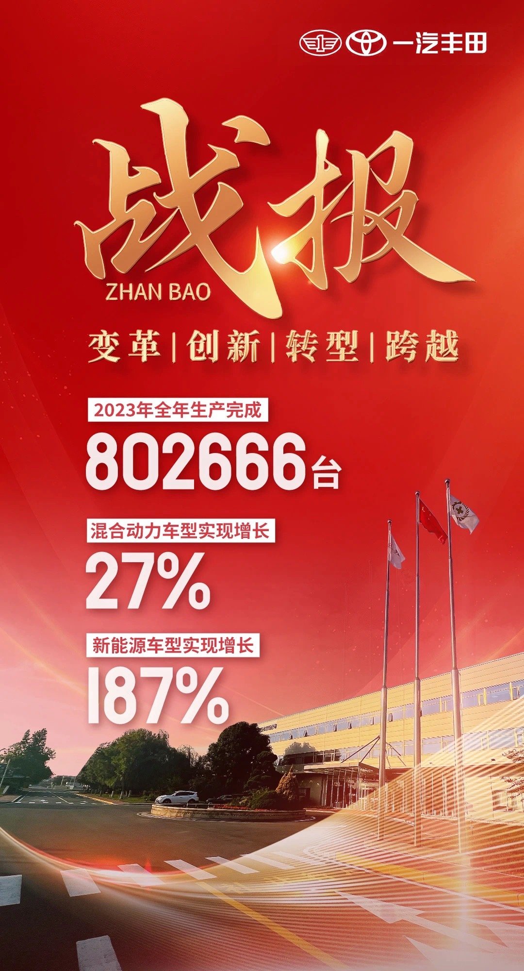 #一汽丰田# 公布了2023年产量802666台此前目标百万目标没达成后，现在守