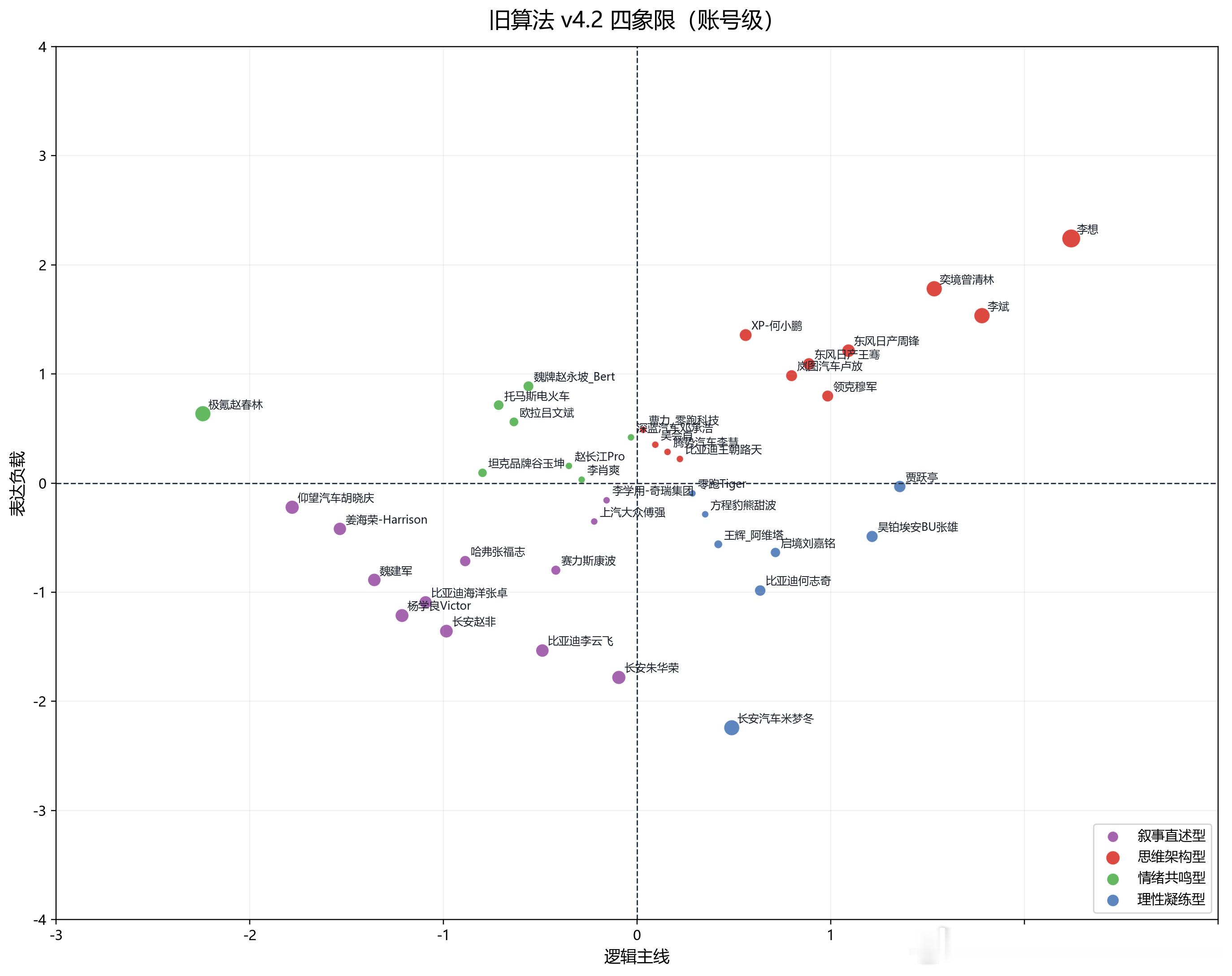来聊聊各家高管，都在做什么。右上角，比较“知乎”，这个咱以前说过的---叙事有逻