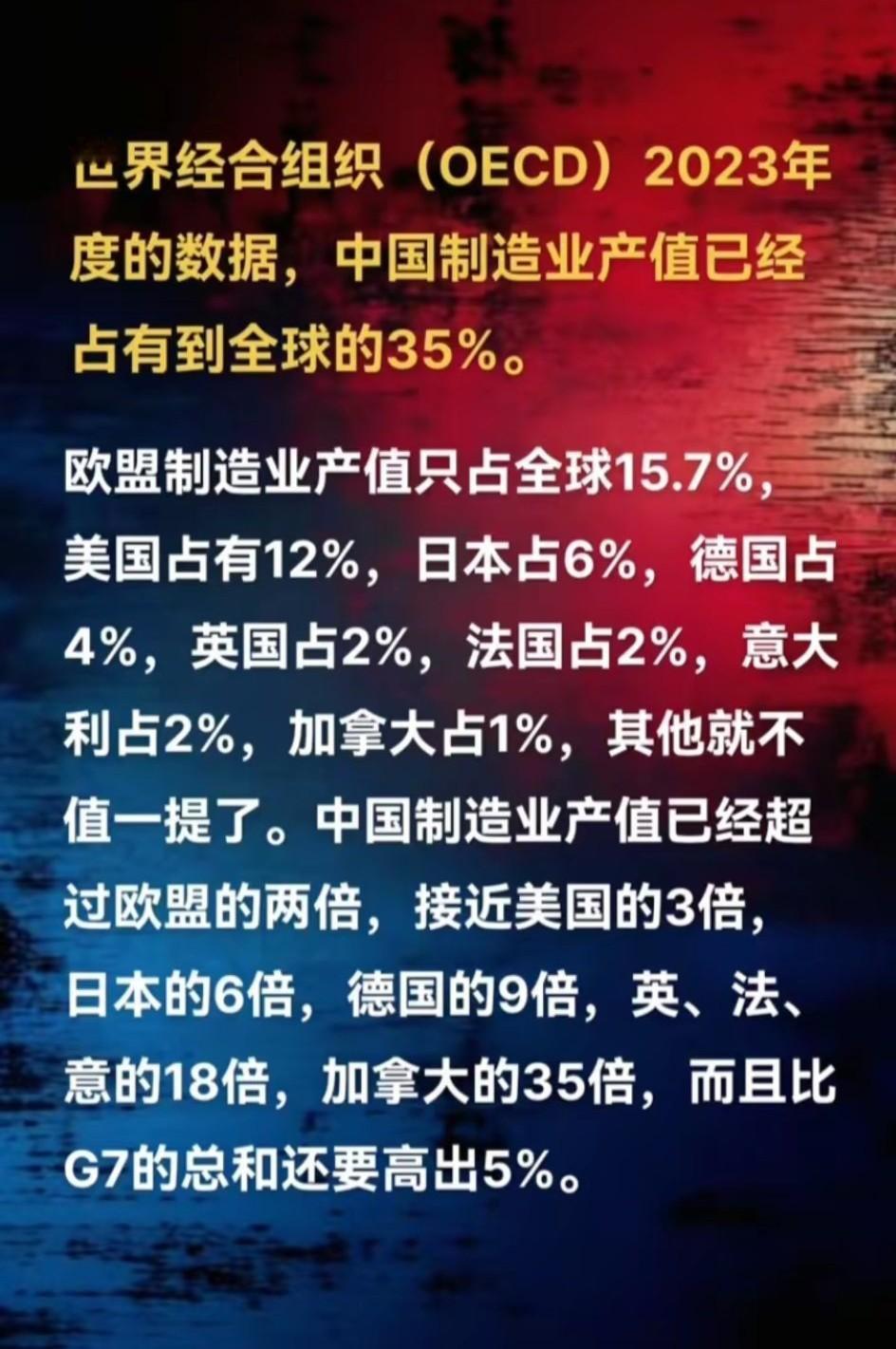 任何伟大的国，都是伟大的建设之国！[大笑]绝不是搞金融的倒爷！
  OECD数据