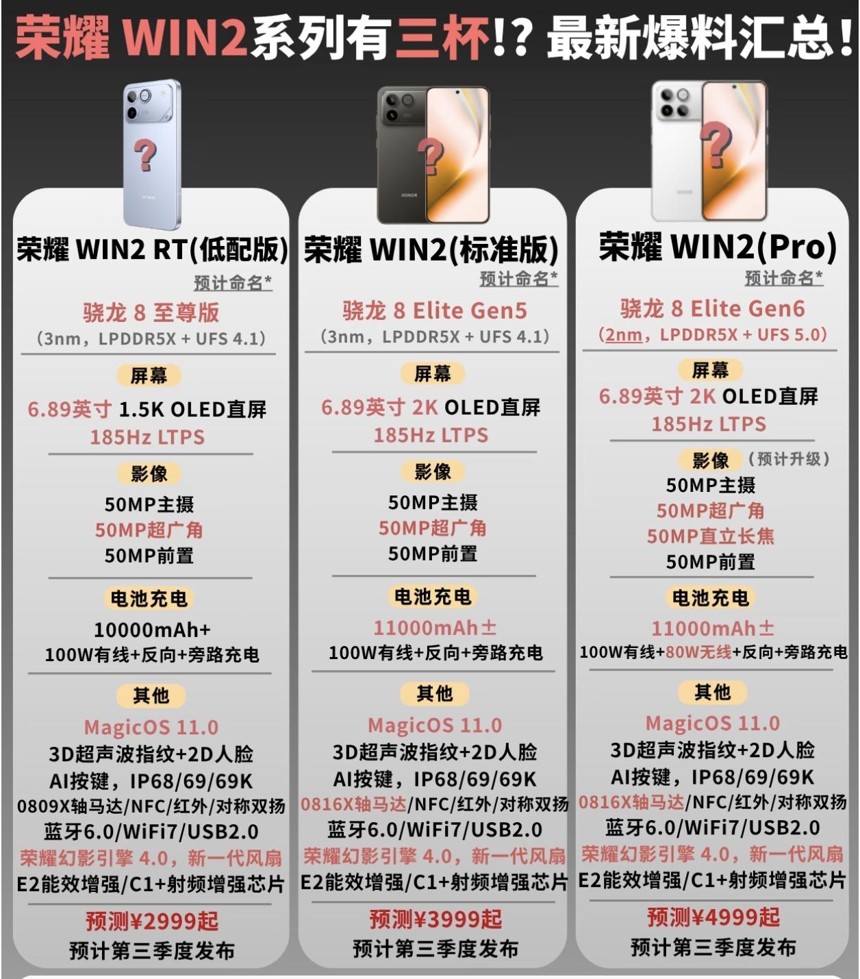 太狠了！荣耀WIN2系列这是要掀桌子的节奏，配置直接拉满，这下压力要给到友商了[