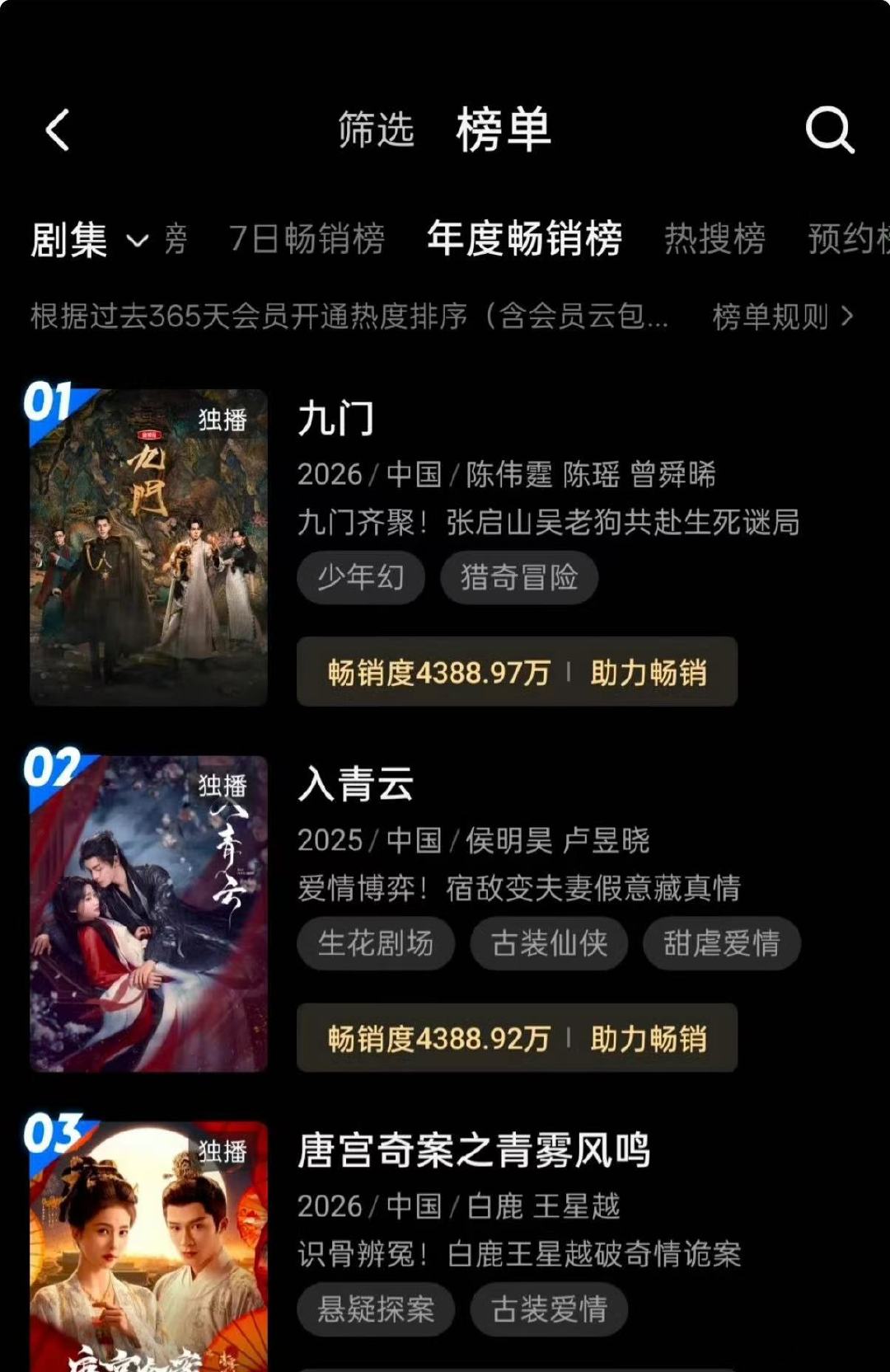 九门年榜第一九门登上年榜第一 恭喜九门拿下年榜第一！ 