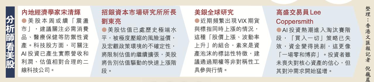 美今季经济增长或逊预期。香港文汇报讯 白宫国家经济委员会主任哈赛特（Kevin 