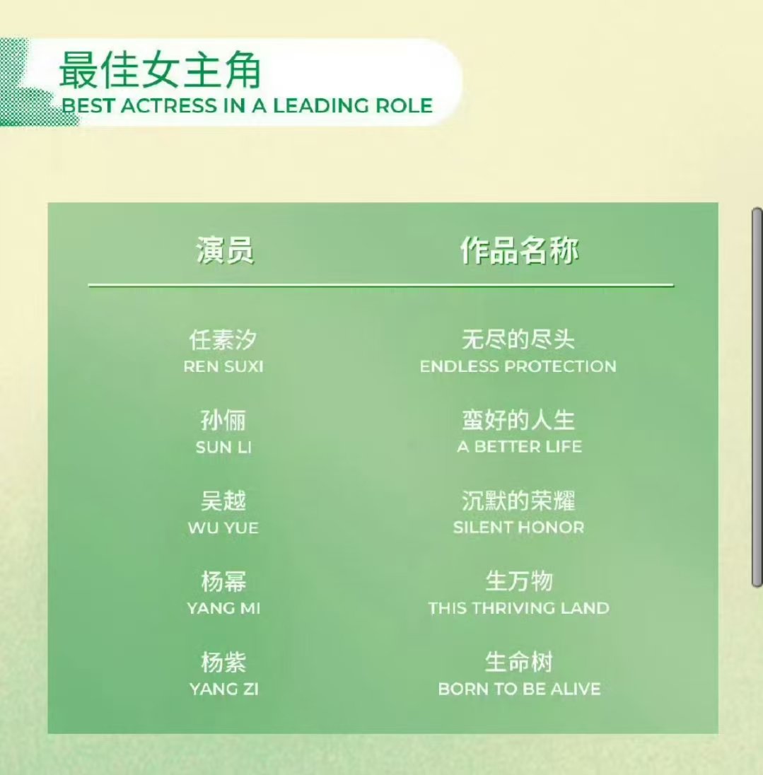 李庚希没提名白玉兰 之前传李庚希凭《命悬一线》提名了白玉兰视后，名单公布没有提名