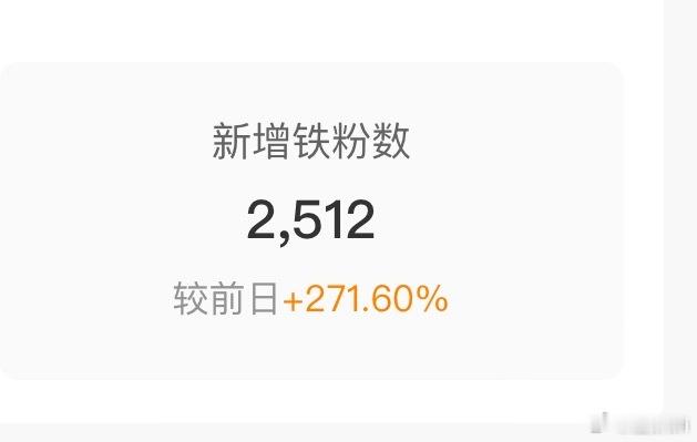 自从微博改了机制看视频也能打铁之后我一天涨了2k5铁粉[捂嘴哭] ​​​