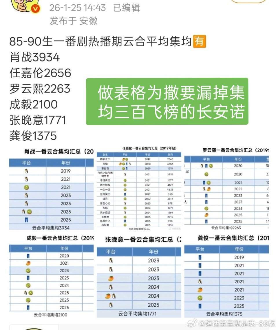 你们营销号以后帮呃呃吹假币的时候，千万别忘了加上飞榜集均三百➕的长安诺啊！ 