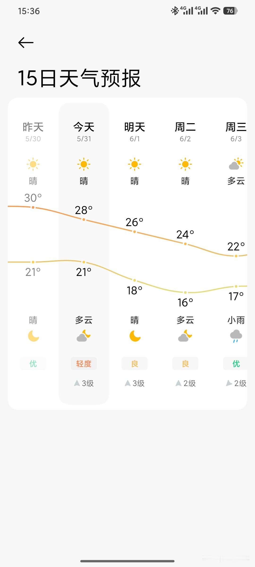 大连“冰火两重天”：24小时穿越冬夏，你的身体扛得住吗？

大连的夏天简直是“魔