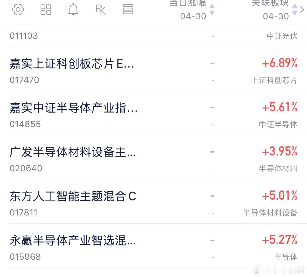 羡慕还持有半导体基金➕美股鸡的人 