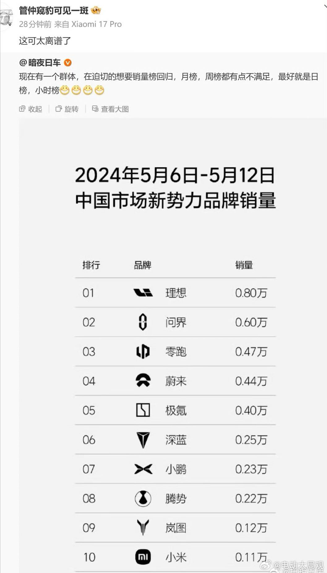 网上有这样一群“人”不吵架就没话说特别是一些肚子里一点东西都没有的除了阴阳引战之