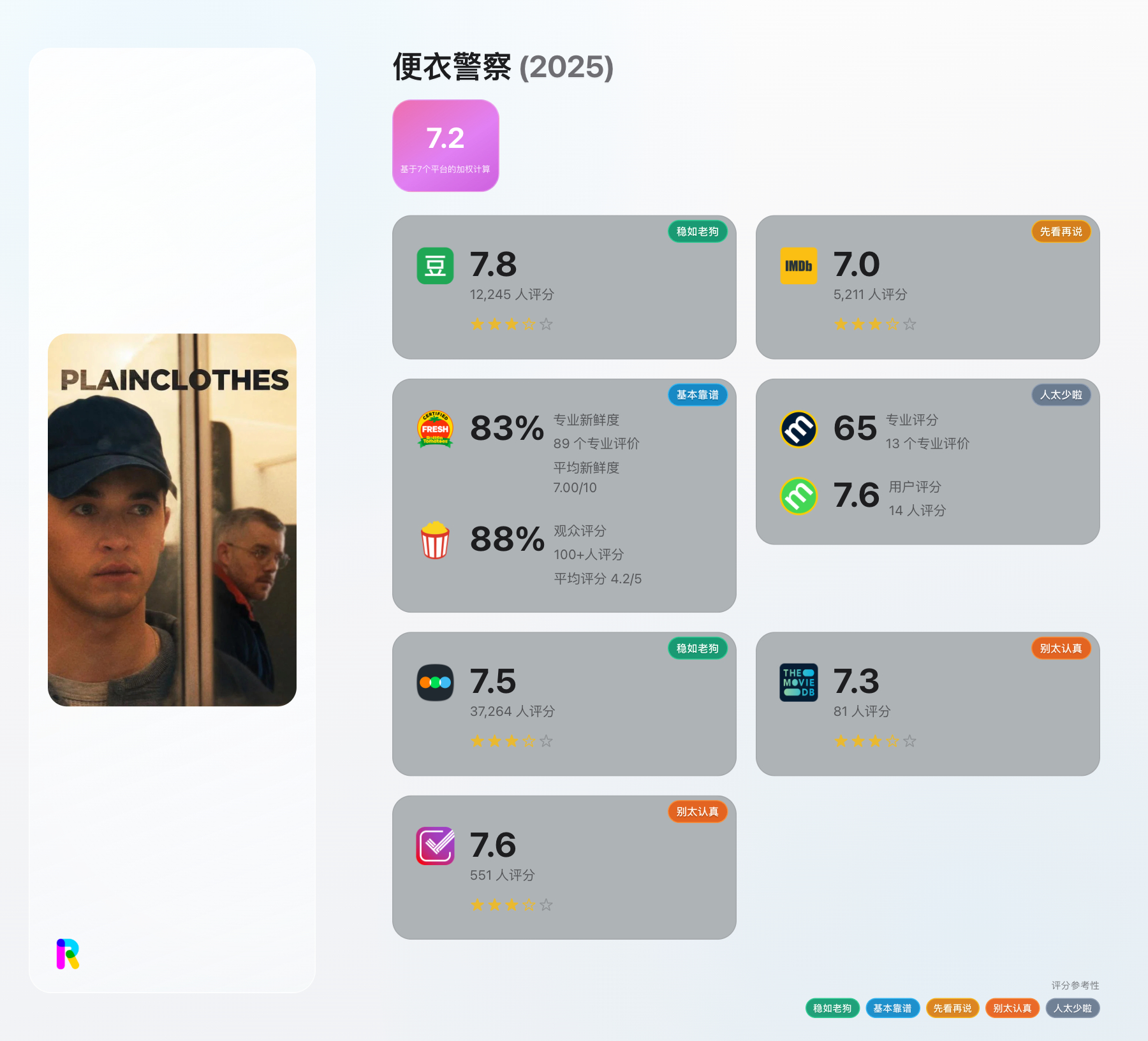 Ratefuse 更新日志·2026.07.23根据评分数据为平台参考标签，辅助