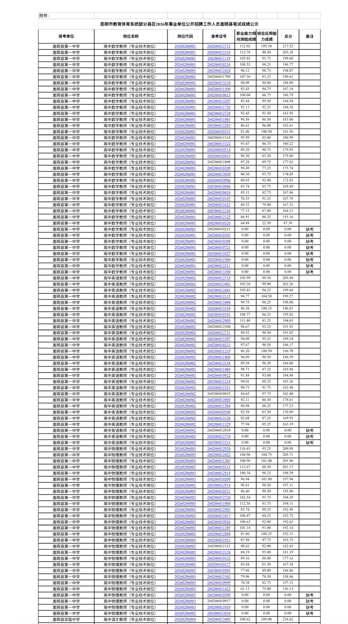 【云南昆明】昆明市教育体育系统部分县区2026年事业单位公开招聘工作人员嵩明县笔