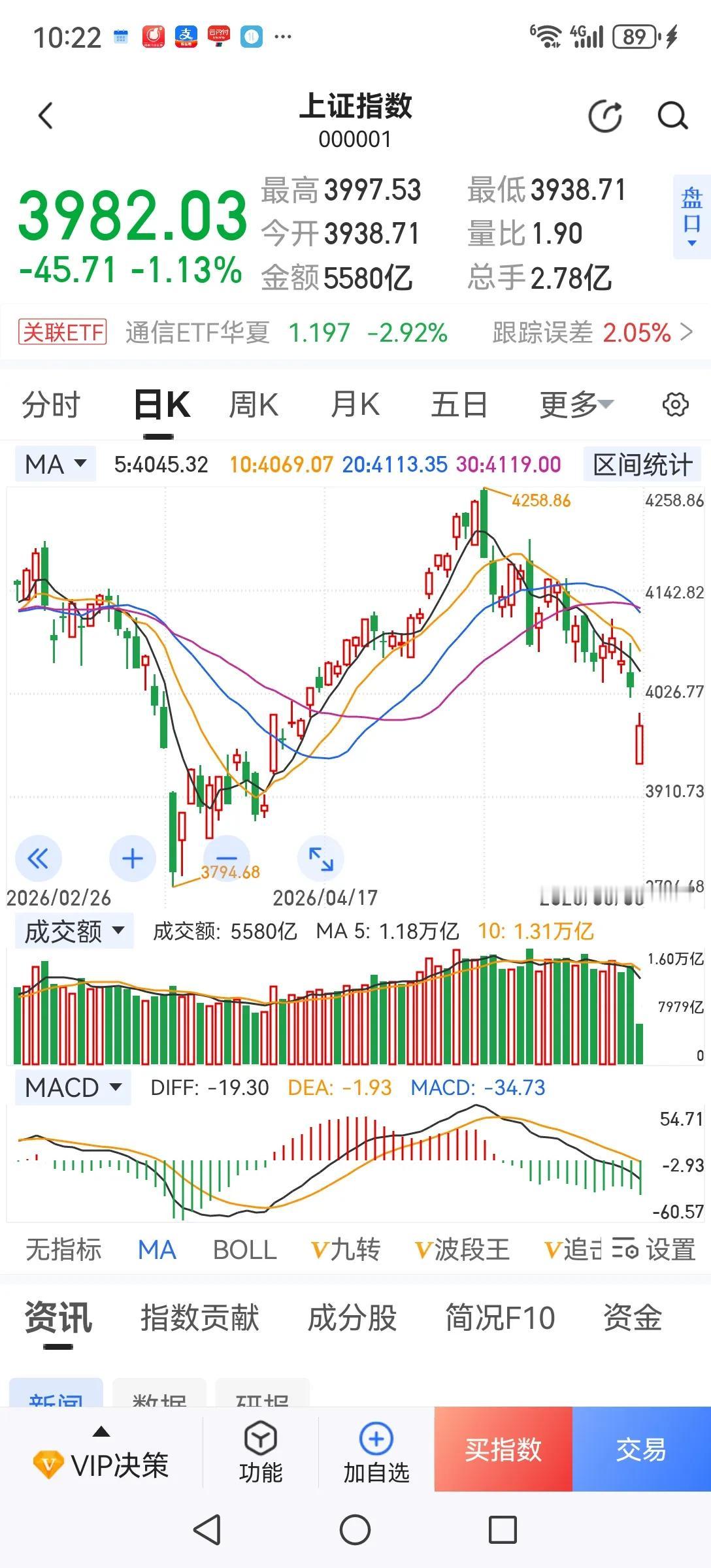 如何看待今天的大幅低开？今天大盘大幅低开超2%，有点超预期。从历史经验看，低开幅