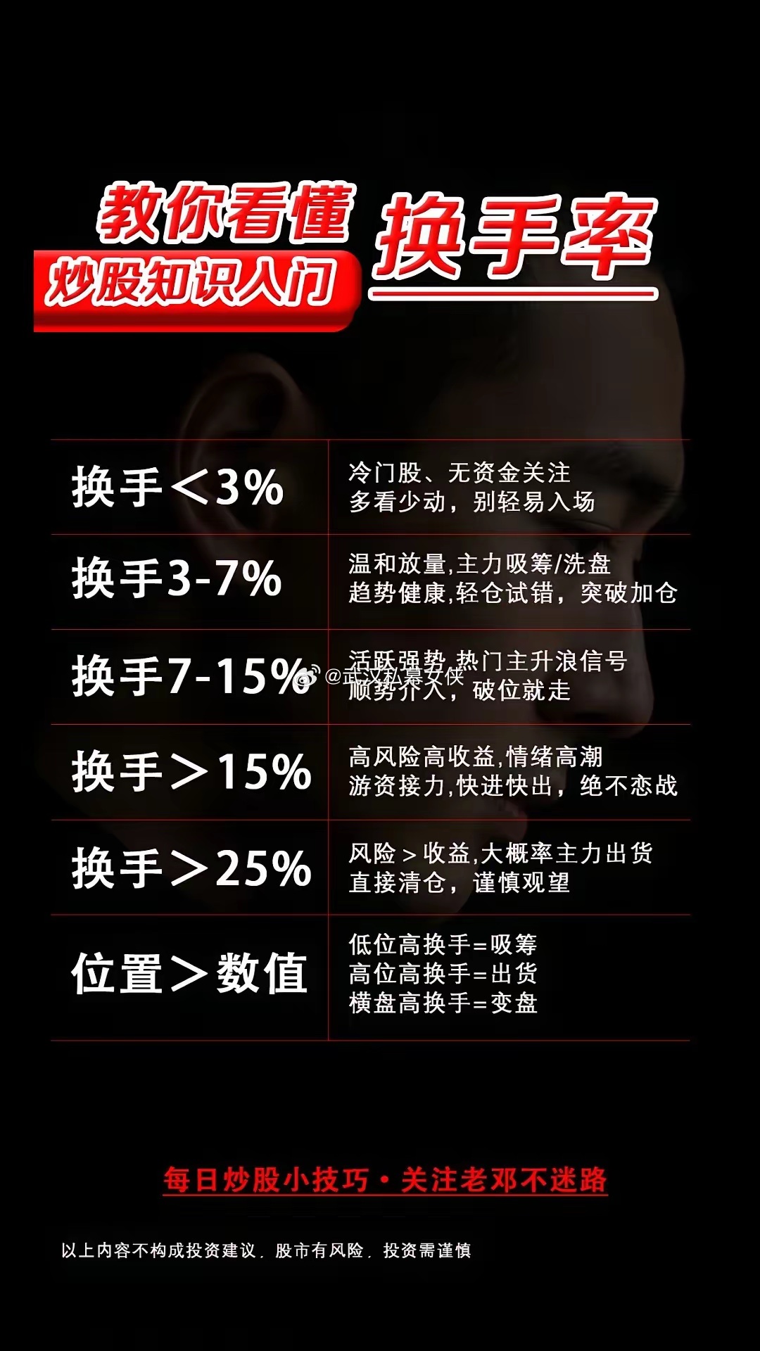 换手率6条黄金法则，简单粗暴，一眼看懂换手＜3%：冷门股、无资金关注，多看少动换