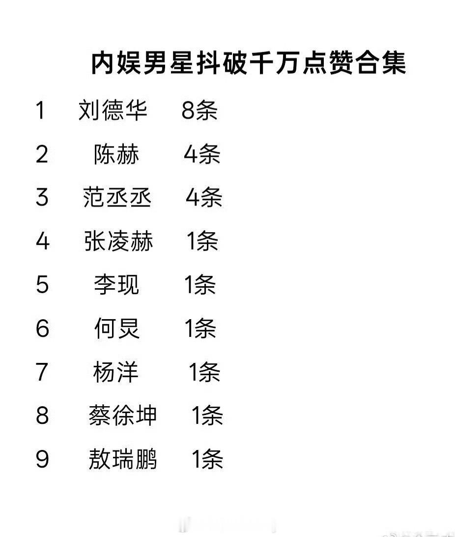 内娱男星抖破千万点赞合集 ​​​