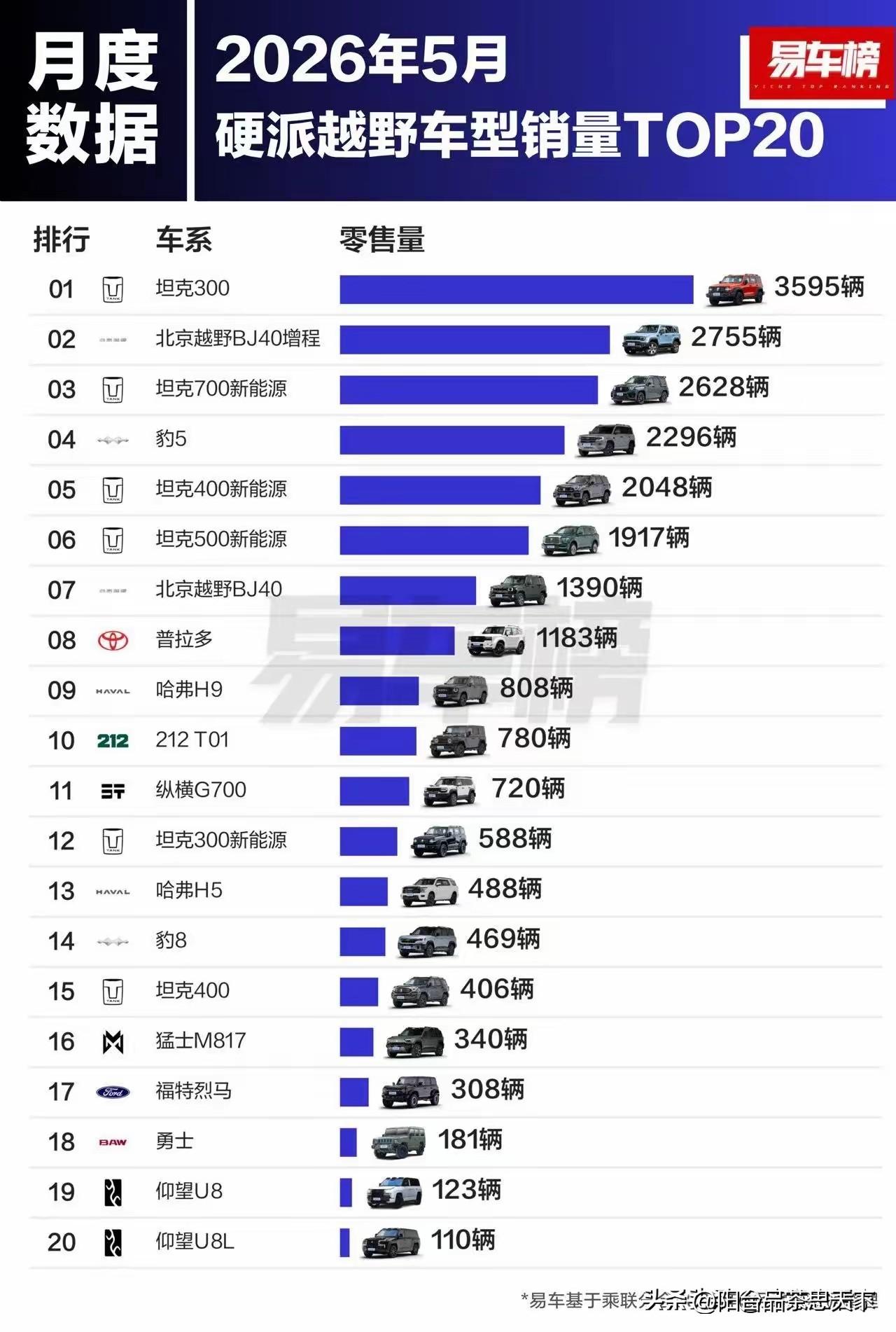 实在搞不懂什么叫硬派越野？
全国各地到处都是柏油路，水泥路，到底是什么人天天想着