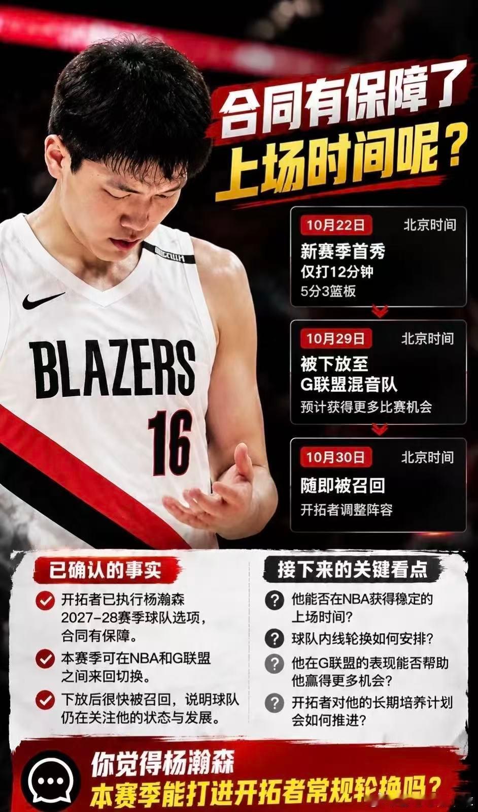 杨瀚森的第三年球队选项正式执行✅开拓者官宣留住这位25年首轮16号秀，2027-