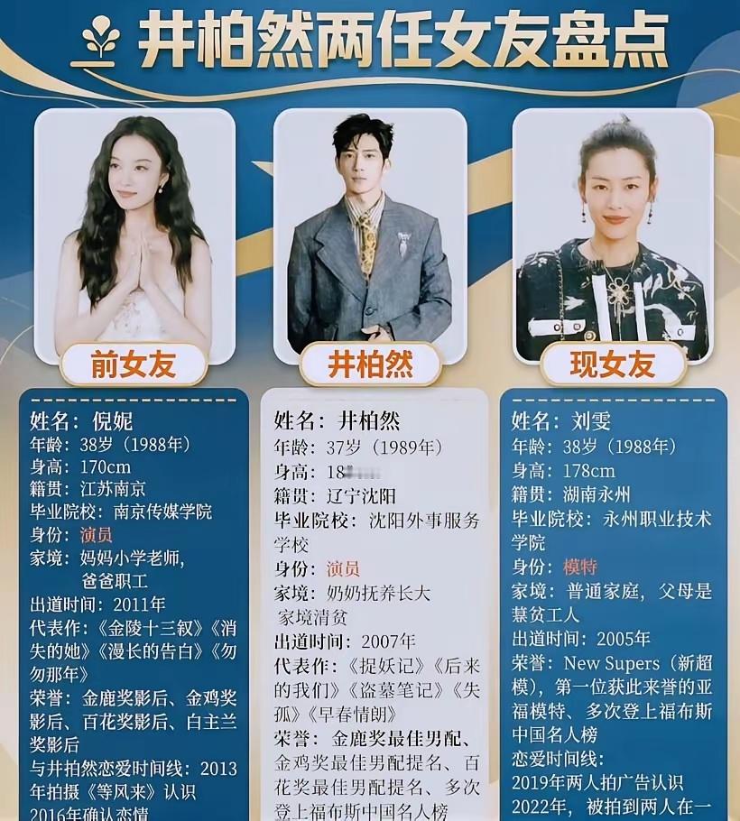 刘雯井柏然在机场都是分开走的我一直想说。娱乐圈这么多年，我观察过很多男明星谈恋爱