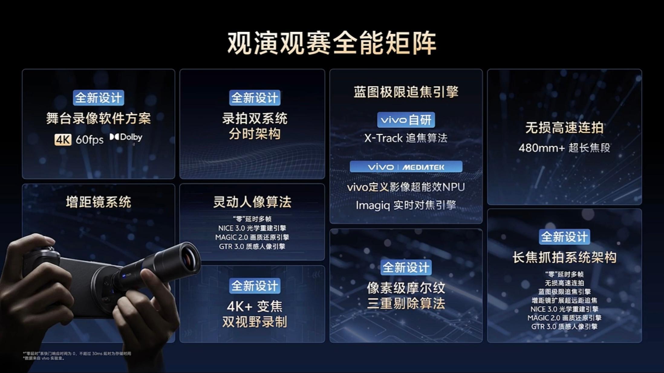 vivo X300系列 舞台模式优化升级了，两个功能非常实用，一个是边录边拍模式