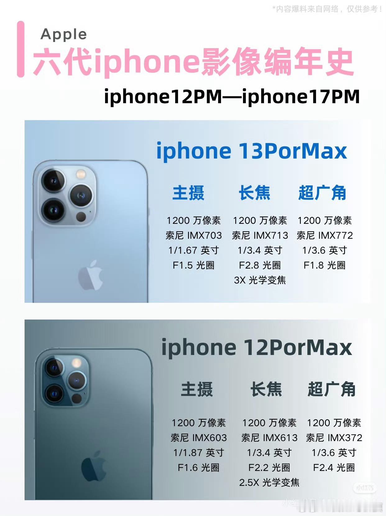 张雪机车再夺冠军6代苹果Pro Max影像进化脉络 