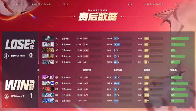 白清钟馗连环钩LGDNBW对战Hero谁能拒绝百发百中的钟馗白清，十分钟针对元坦