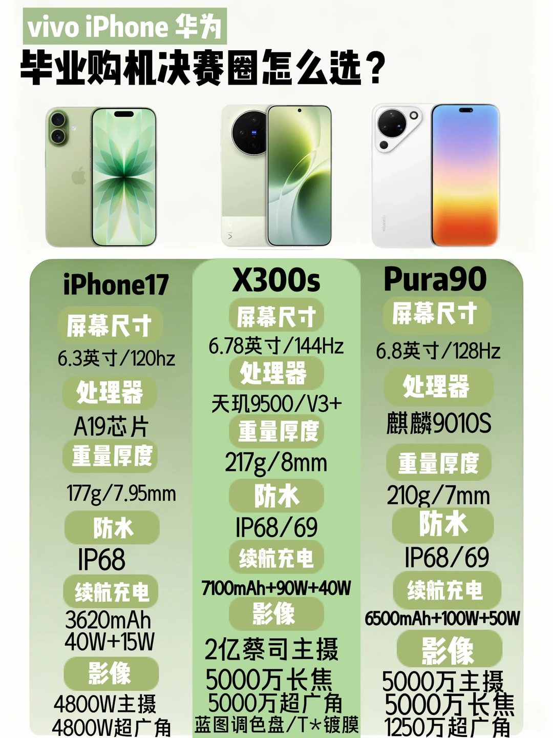 毕业换机决赛圈｜vivo 🍎 华为 到底怎么选❓