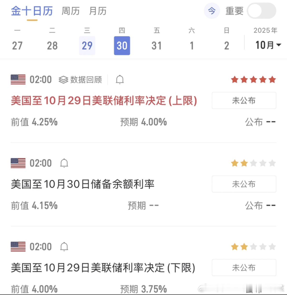 今夜紧盯鲍威尔！美联储决议点燃币圈决战时刻 10月29日凌晨2点，美联储利率决议