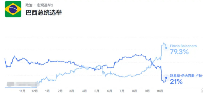 美国干预巴西总统竞选，证据确凿的不能再确凿了，一张图表就足以说明问题了！这事给中