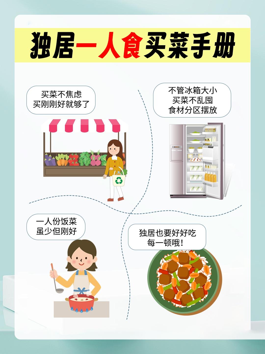 独居一人买菜指南。
