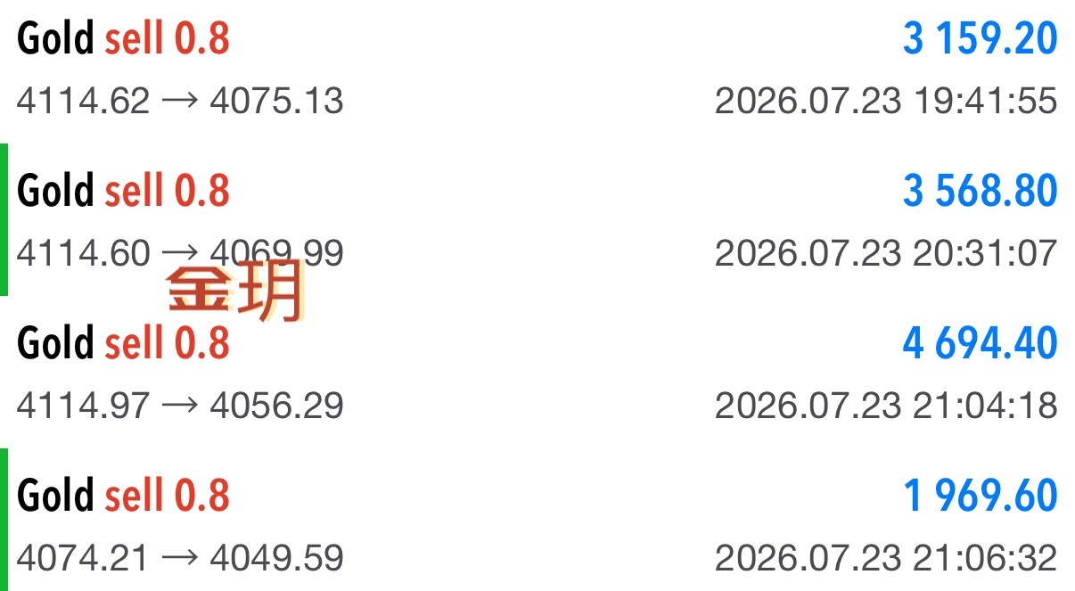 同频执行，四连胜只是阶段性节奏契合，不贪一时盈利，守住交易纪律才是长久之道。黄金