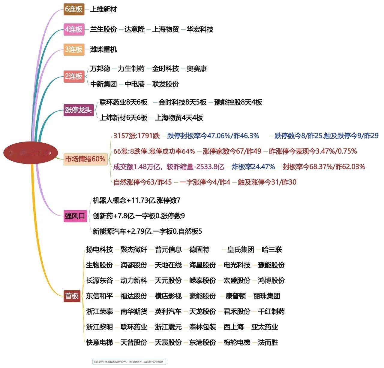 涨停龙头7/16，市场情绪60%，强势板块揭晓！