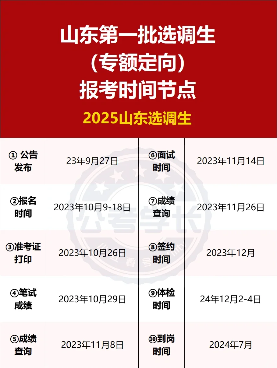 2025山东第一批选调（专额定向）报考手账