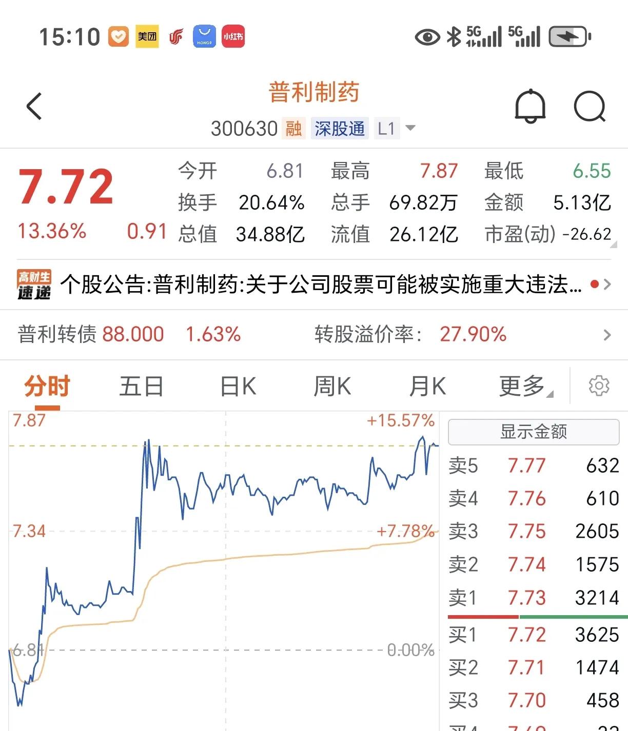 逃过一劫，今年股市必定赚钱！
昨天刚卖了，赚了10%，今天就出公告暴大雷了！
退