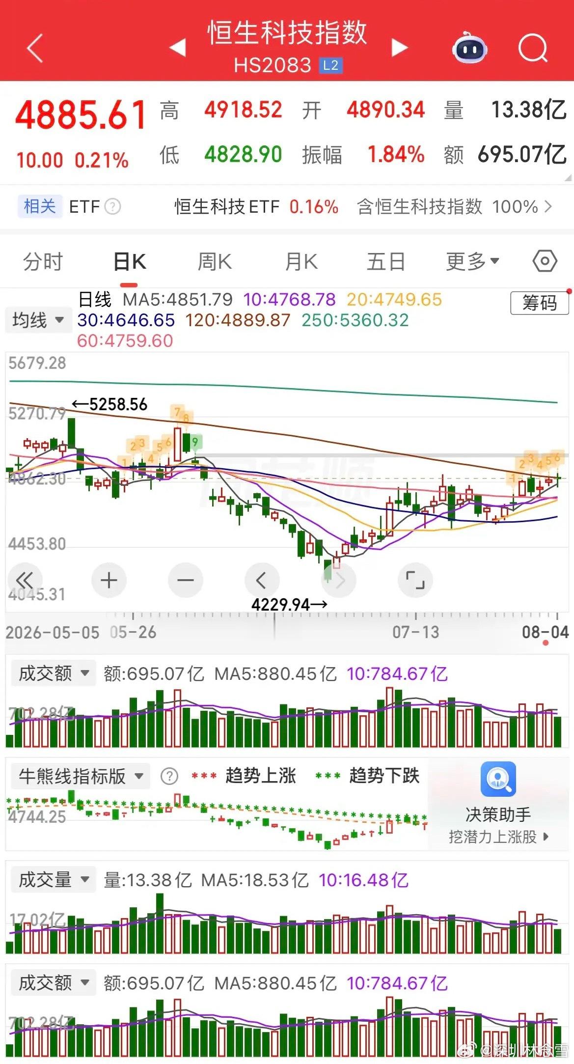 隔夜国际市场分化明显：受美伊有望达成协议、中东地缘风险溢价快速消退影响，原油价格