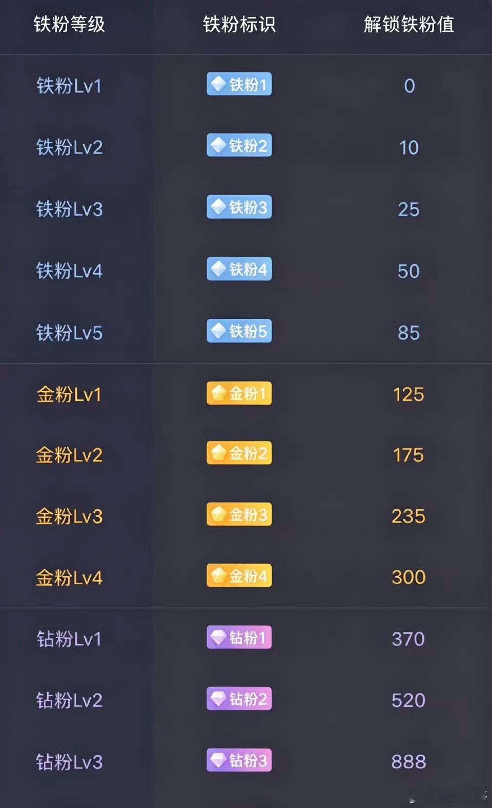 兄弟姐妹们，早上好～养铁时刻正式开启！在线的兄弟姐妹们扣波178热个场，亮出宝哥