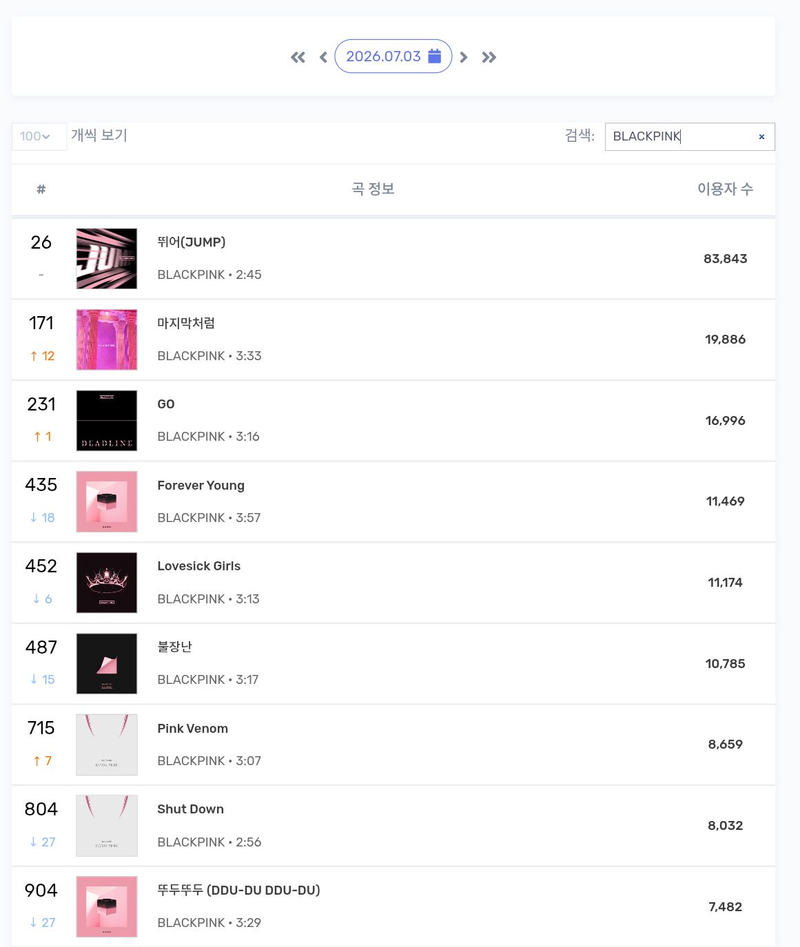 BLACKPINKblackpink出道十周年快乐 7/3 MelonTop10