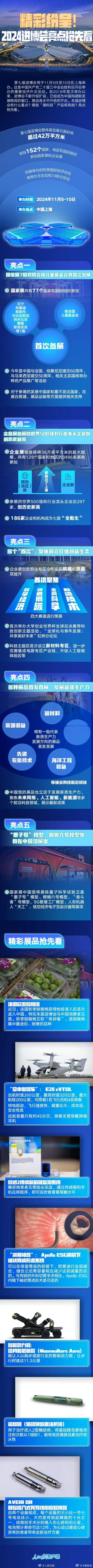 11月5日至10日，#第七届进口博览会#将在上海举办。本届进博会即将开始，各项准