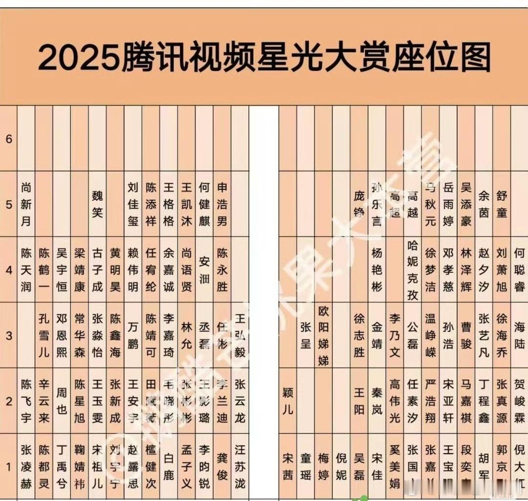 我刚刚才刷到星光大赏完整的座位图  我发现这个座位排的还是挺讲究的 还有星光大赏