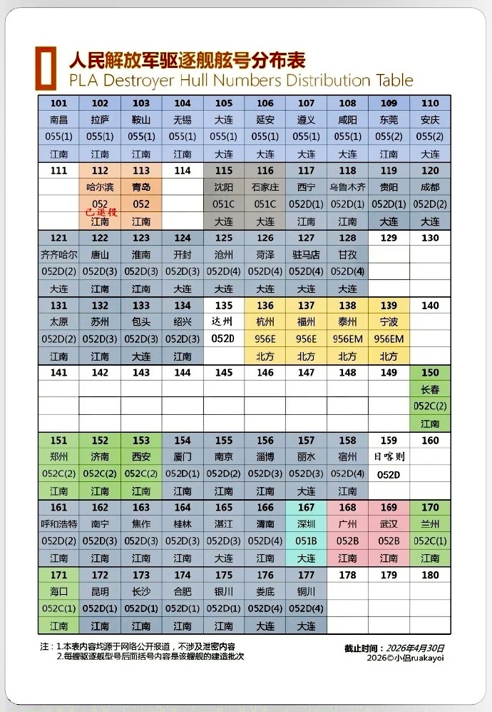 留给055的三位数，也不多了[允悲]中国海军力量烽火问鼎计划 ​​​