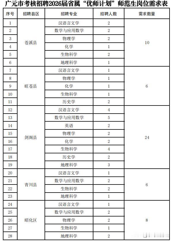 我真的想说，四川很多人辛苦参加教师公招挤破脑袋想要考个事业编，但是明明就有一些渠