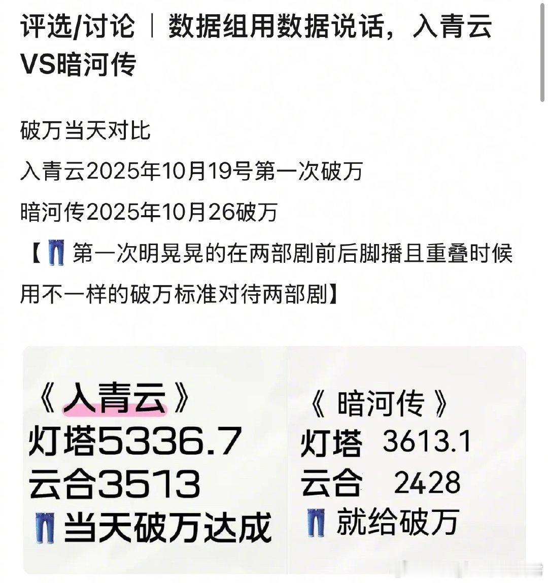 瓣组讨论，侯明昊《入青云》和龚俊《暗河传》哪个更爆？ 
