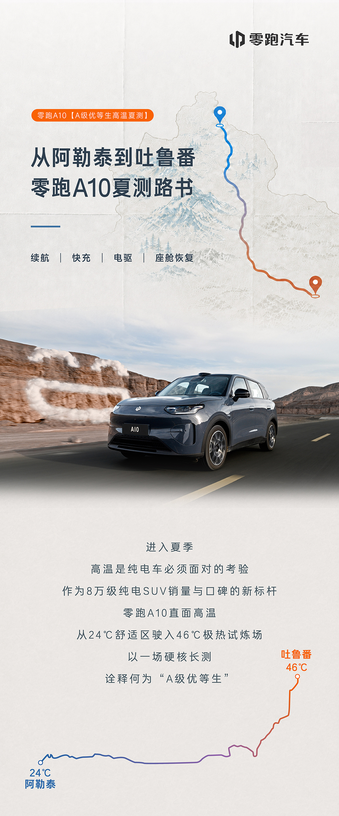 零跑A10夏测之旅圆满收官从阿勒泰乌伦古湖到吐鲁番火焰山历经国道、高速、盘山公路