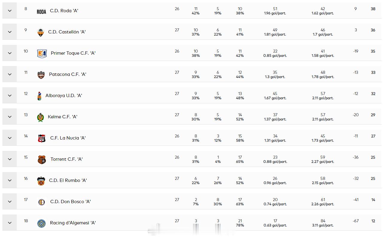 谢赫 进球。2026年4月11日，西班牙瓦伦西亚U16自治区联赛(1)第27轮，