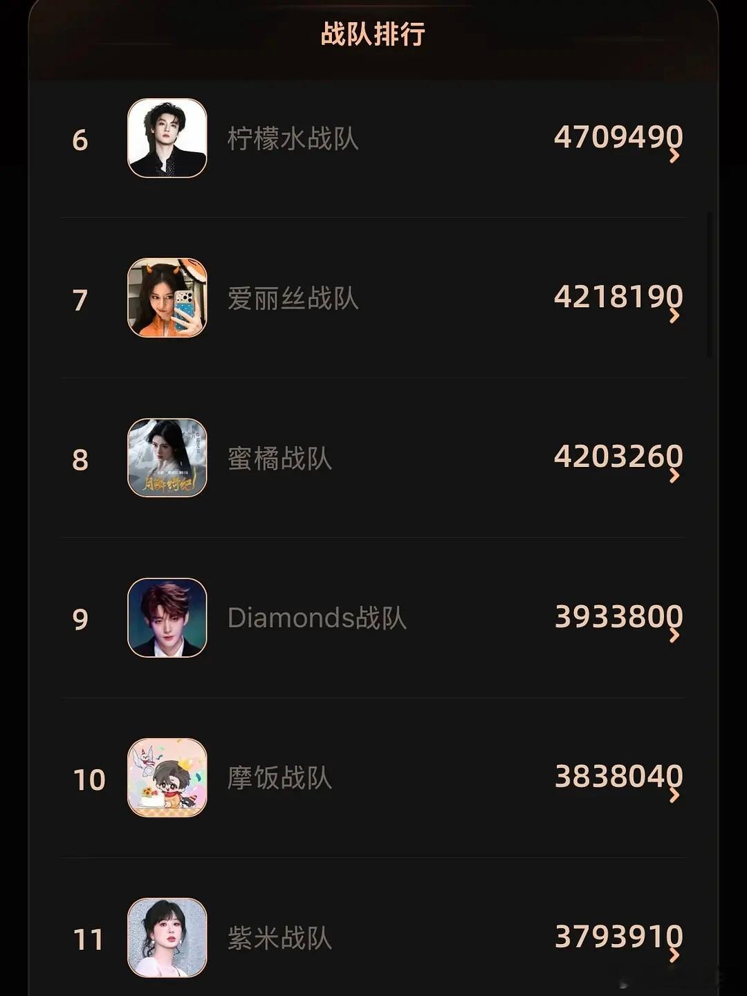 下一轮将是：梓渝🆚苏新皓 十个勤天🆚周深 田栩宁🆚迪丽热巴 鞠婧祎🆚邓为