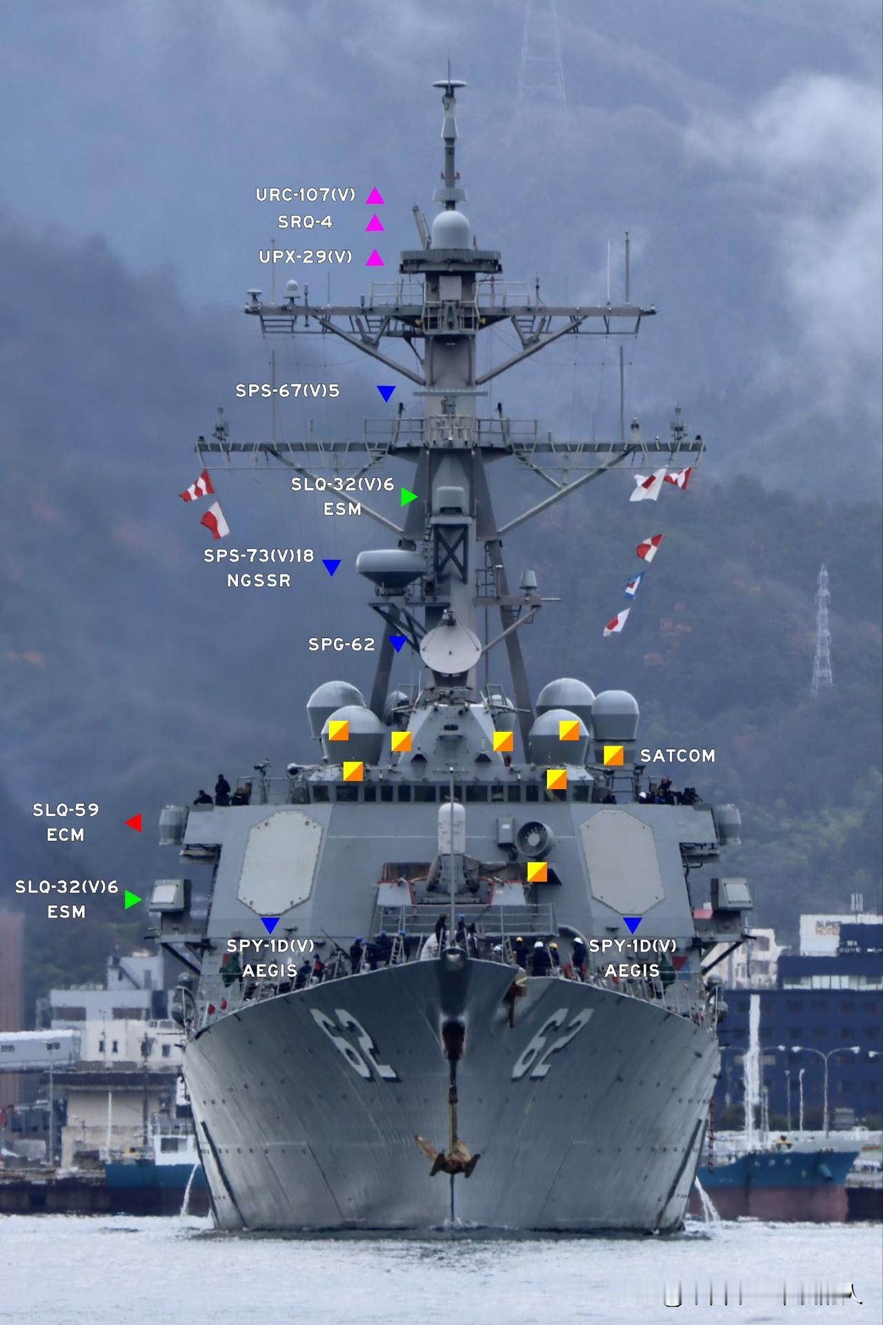 一样的供应商，不一样的布局
费兹杰罗号导弹驱逐舰（DDG-62），为阿利·伯克级