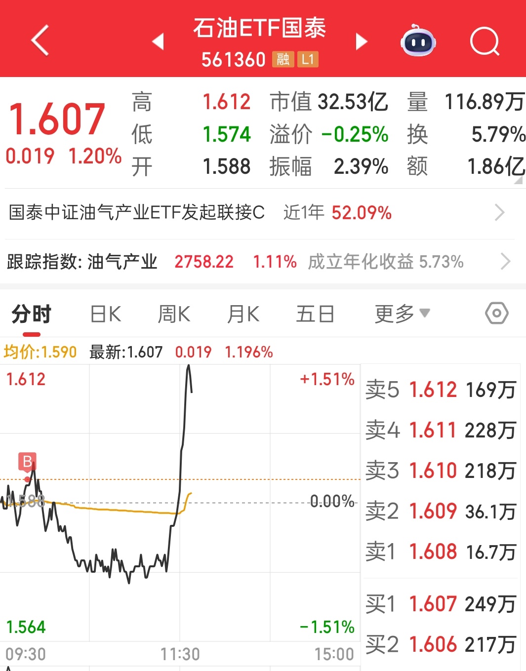 在不确定的市场中，找到一点点确定性 