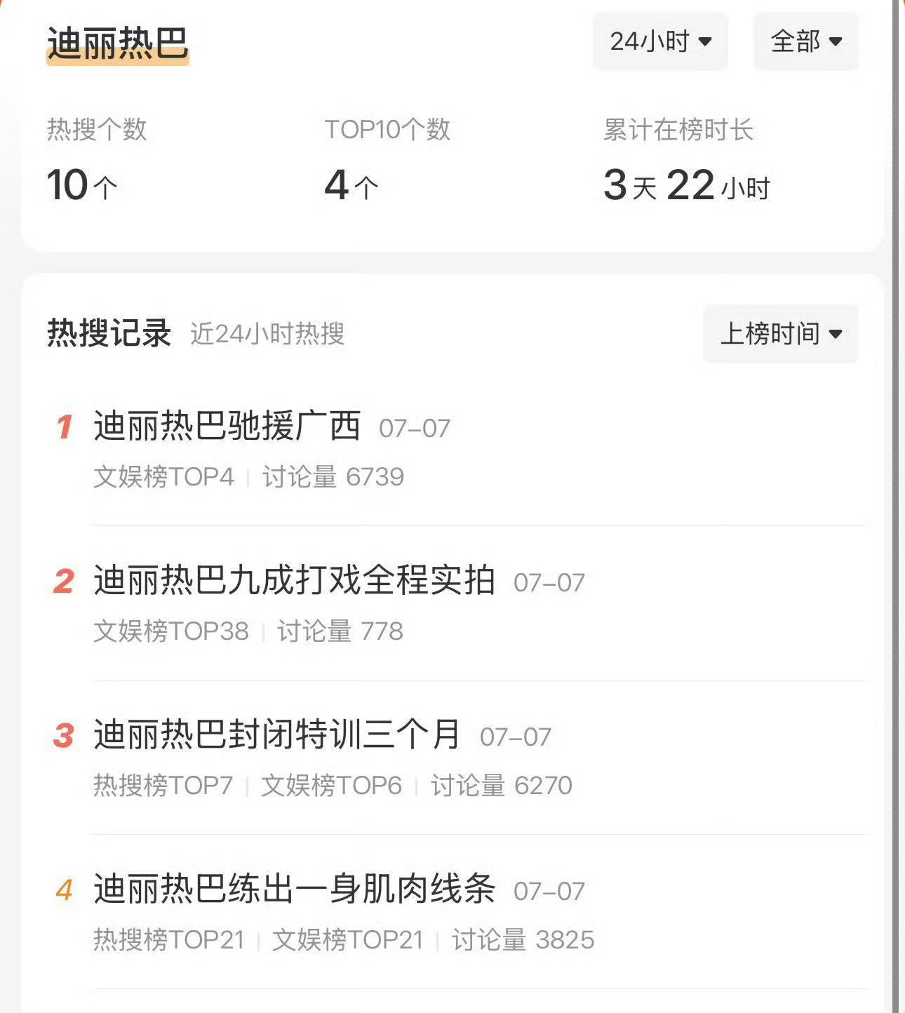 杨紫晒粉丝的信88；🙄 那又咋样 
