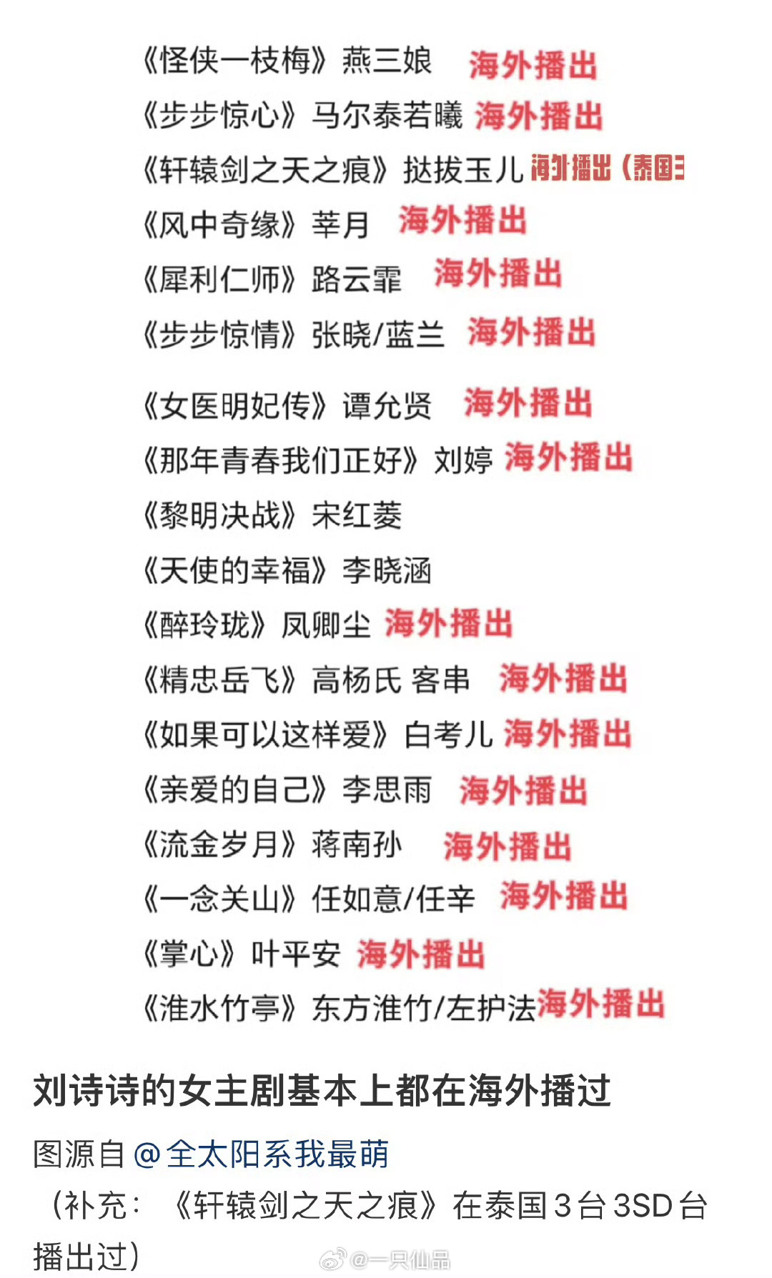 刘诗诗作品的海外影响力非常强 