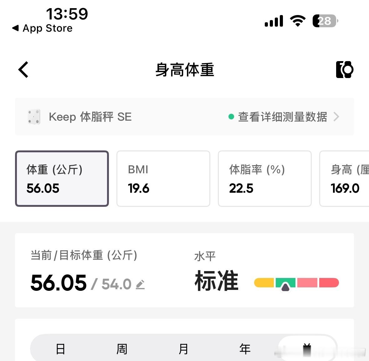 251斤女生减重121斤判若两人那必须啊，120斤就是正常的体重。250斤也太胖