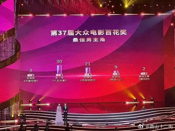 王俊凯易烊千玺张艺兴朱一龙刘德华在入围作品里演的都很好啊，我是评委我也选不出来呢