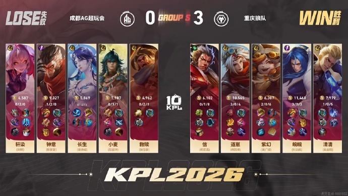 狼队豪取五连胜狼队战胜AG恭喜狼队3:0战胜AG拿下比赛胜利皖皖橘右京获得本局M